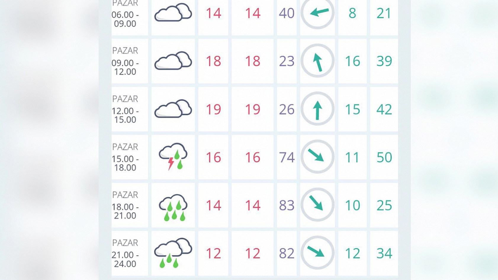 Elazığlılar tedbirinizi almadan dışarı çıkmayın!