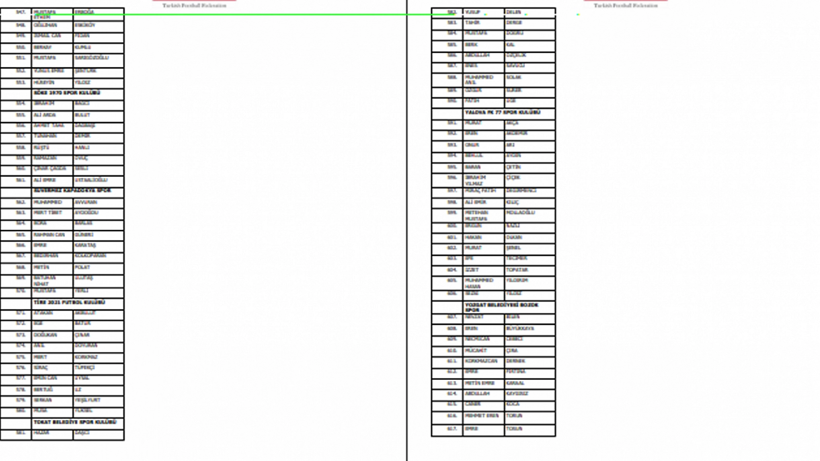 PFDK'ya Sevk Edilen Futbolcuların Listesi