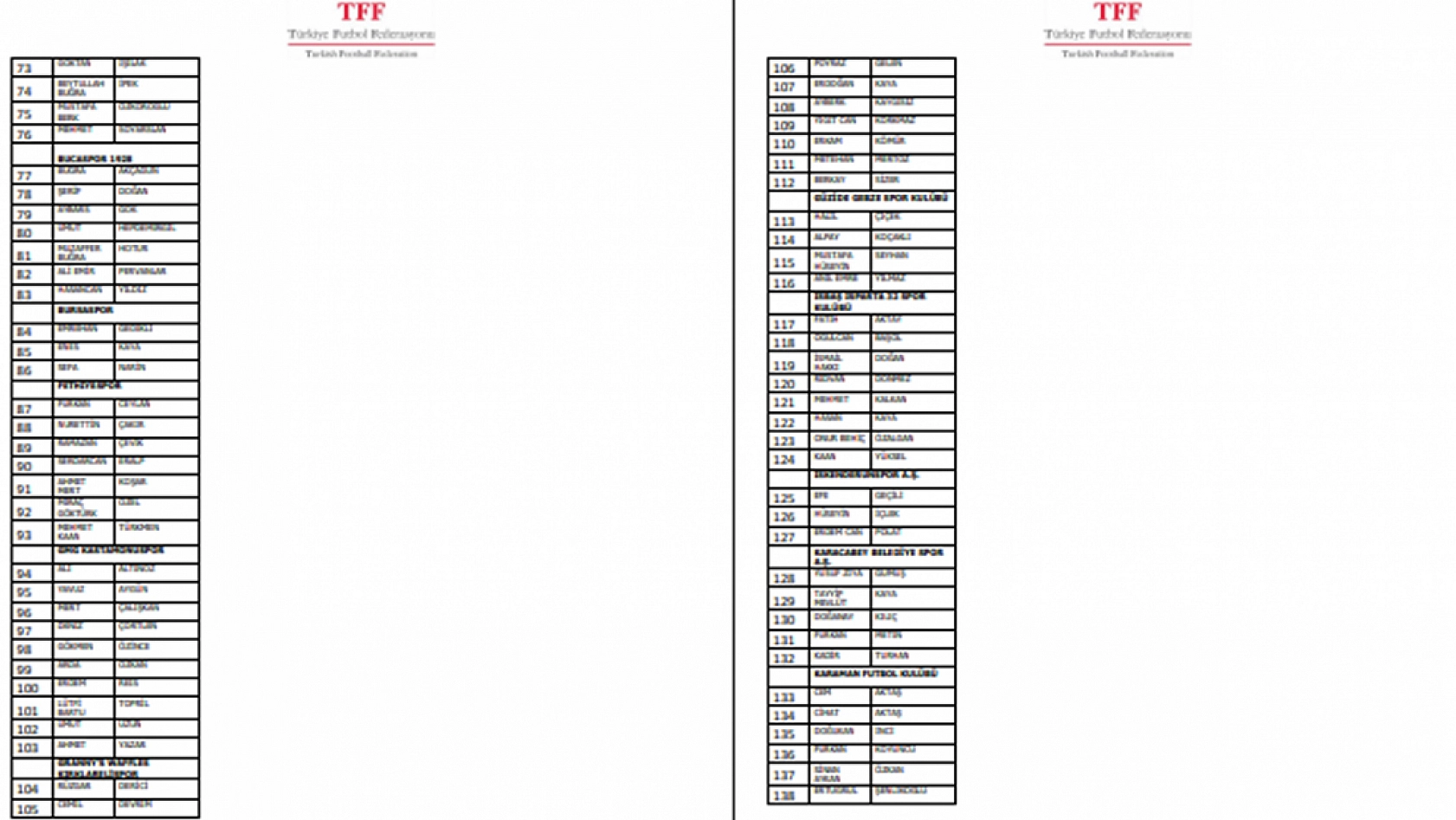 PFDK'ya Sevk Edilen Futbolcuların Listesi