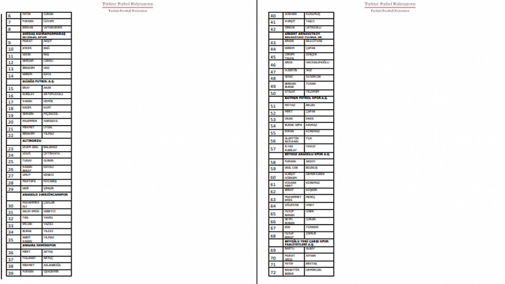 PFDK'ya Sevk Edilen Futbolcuların Listesi