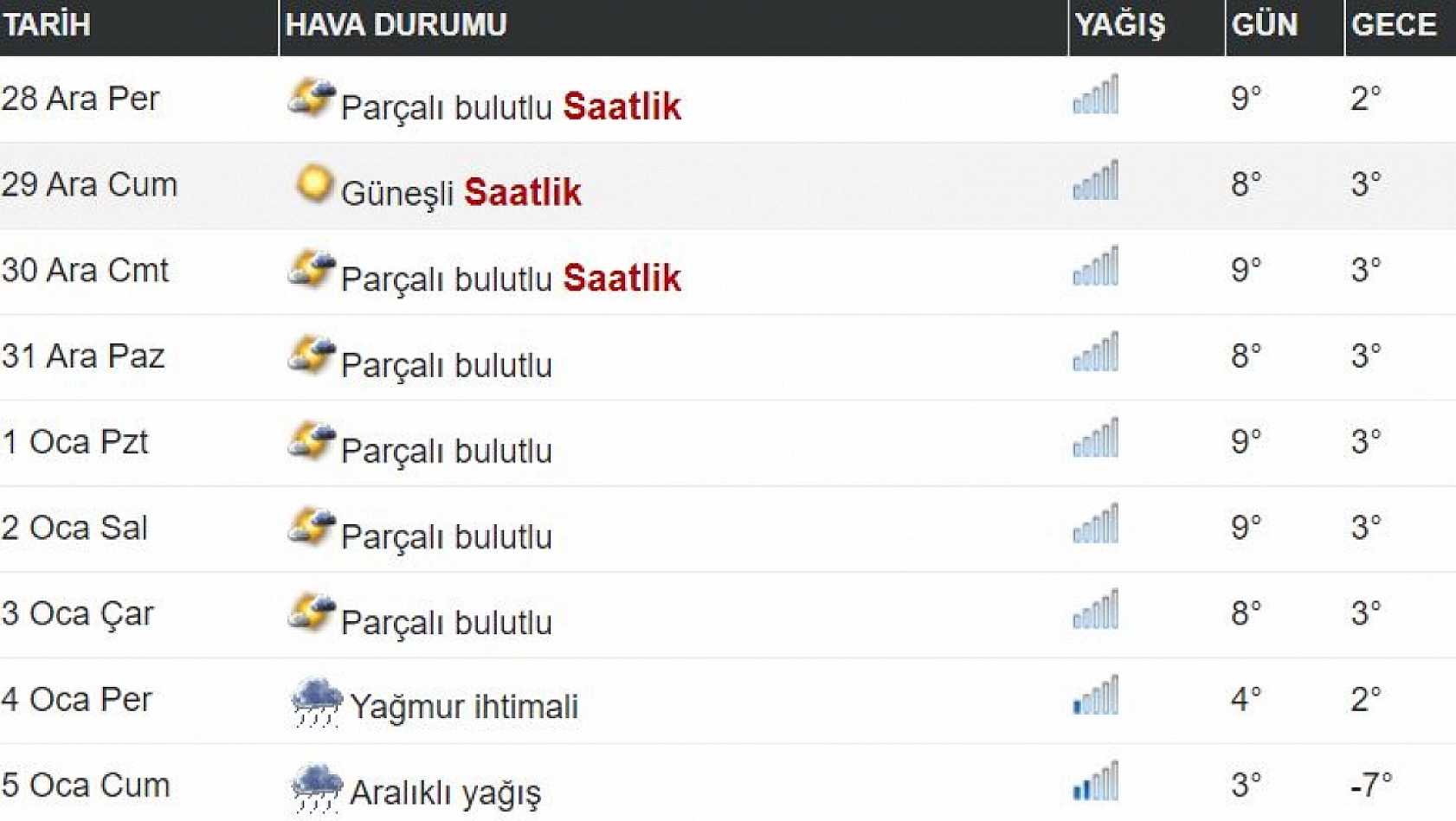 Elazığ için önemli uyarı: Dışarı çıkarken 2 kez düşünün, herkes kar beklerken bu uyarı şaşırttı...