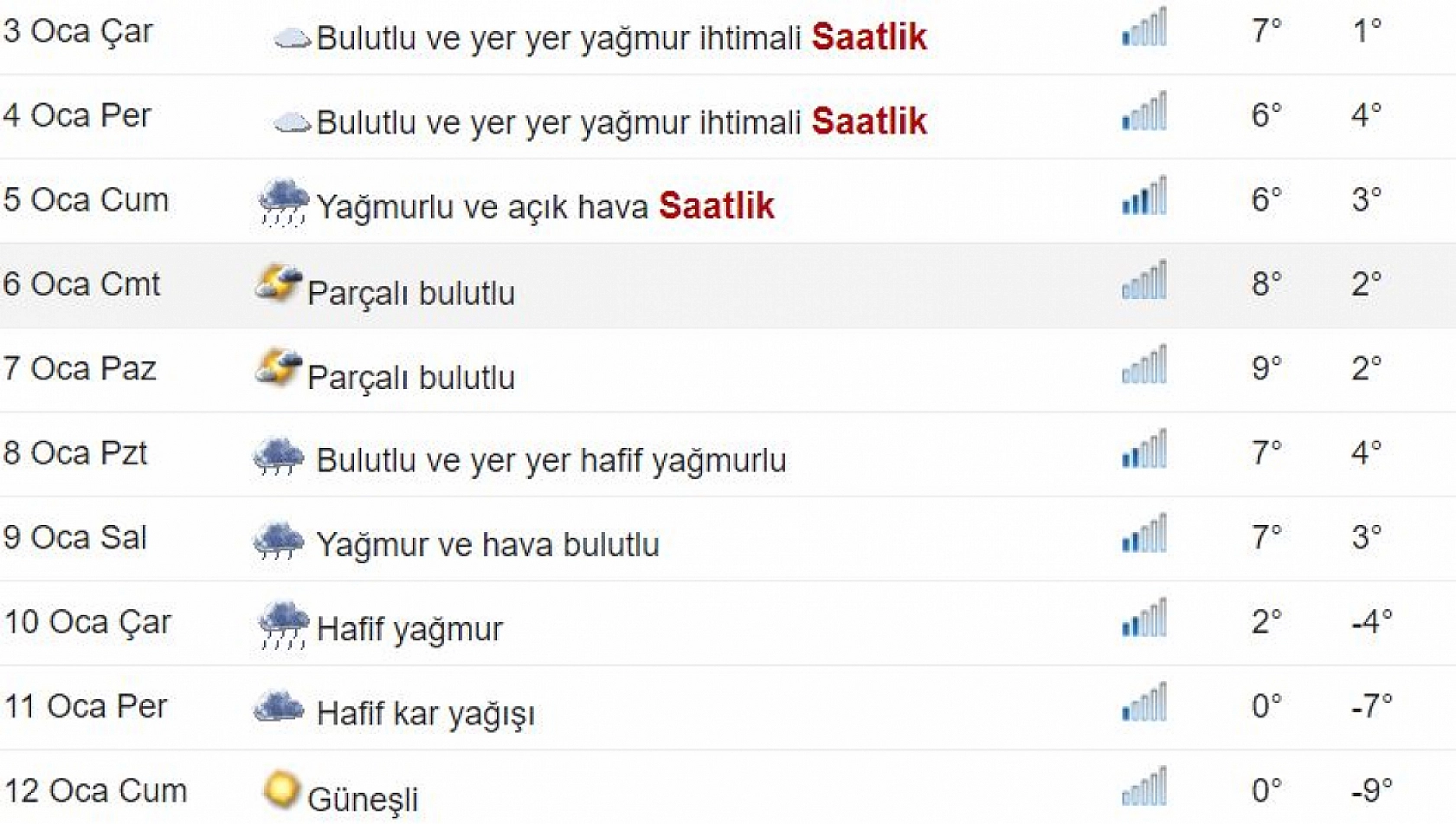 Elazığlılar Dikkat! Tüm ilçeler beyaza bürünecek: O tarihten sonra gerçek kış geliyor...