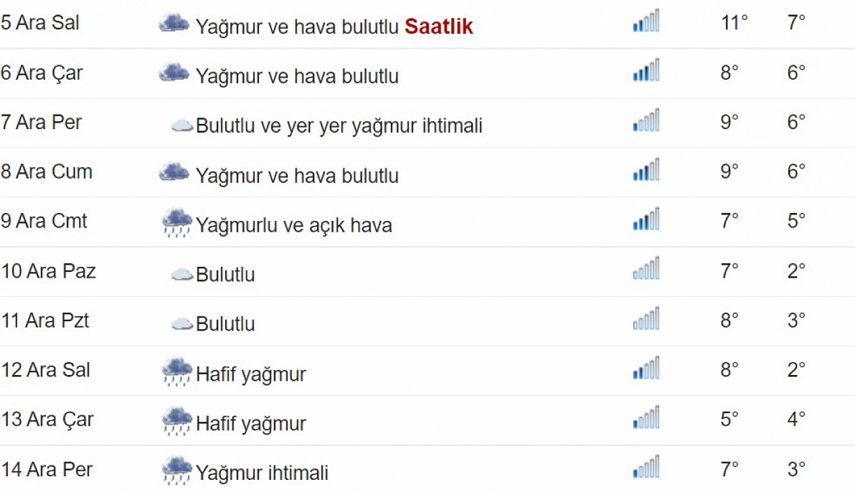 Planlarınızı askıya alın: Elazığ için uyarı geldi! Bir hafta sürmesi bekleniyor