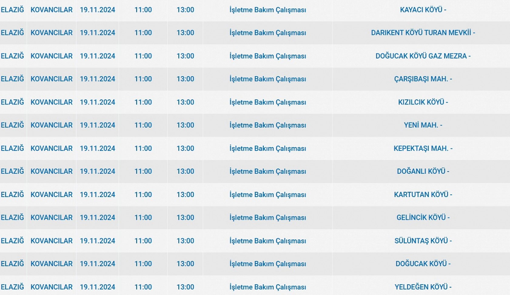 Telefonlarınızı şarj etmeyi unutmayın, Elazığ Merkez ve 3 ilçede elektrik kesintisi olacak