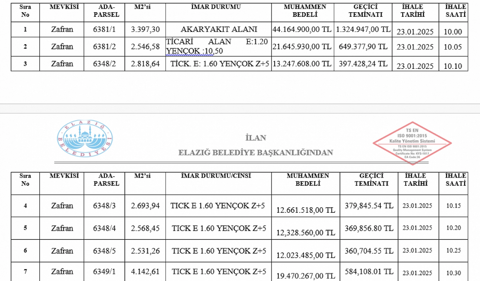 Elazığ Belediyesi'nden büyük fırsat! 13 taşınmaz ihaleye çıkarılıyor