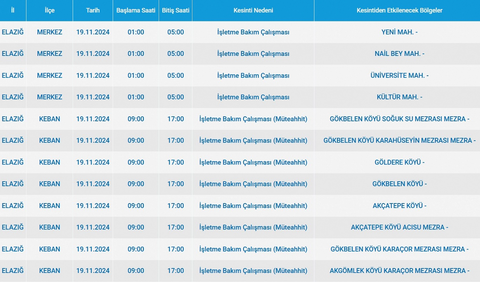 Telefonlarınızı şarj etmeyi unutmayın, Elazığ Merkez ve 3 ilçede elektrik kesintisi olacak