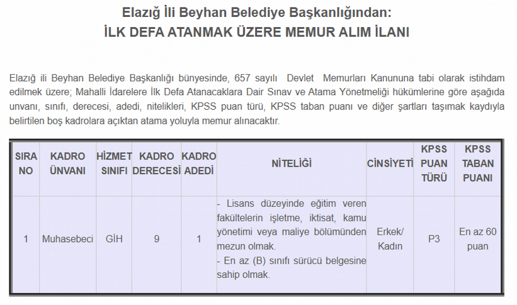 Elazığ'da belediye personel alımı yapacak: Başvurular 16-18 Temmuz tarihleri arasında