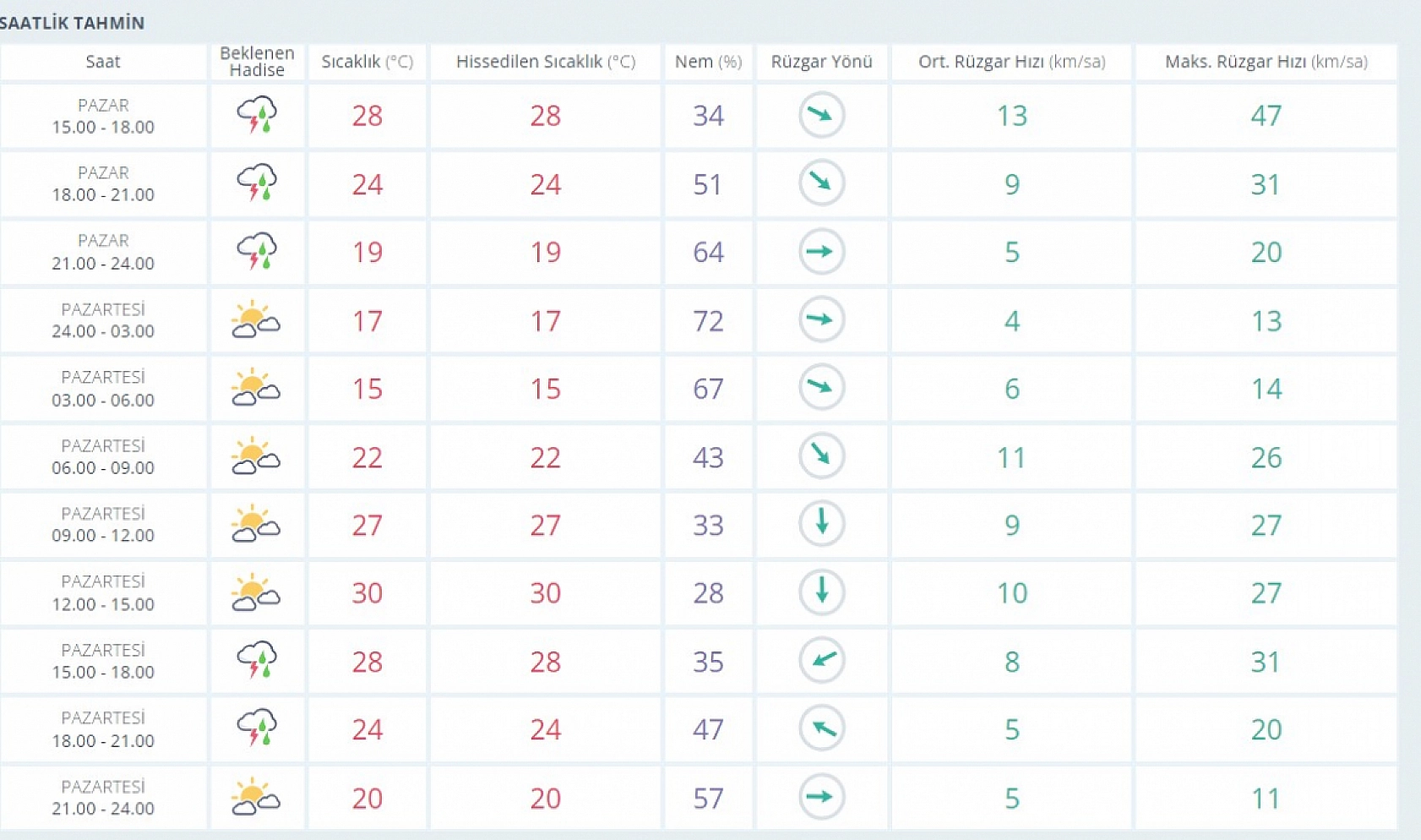 Elazığ'da Artması Beklenirken, Azalacak!