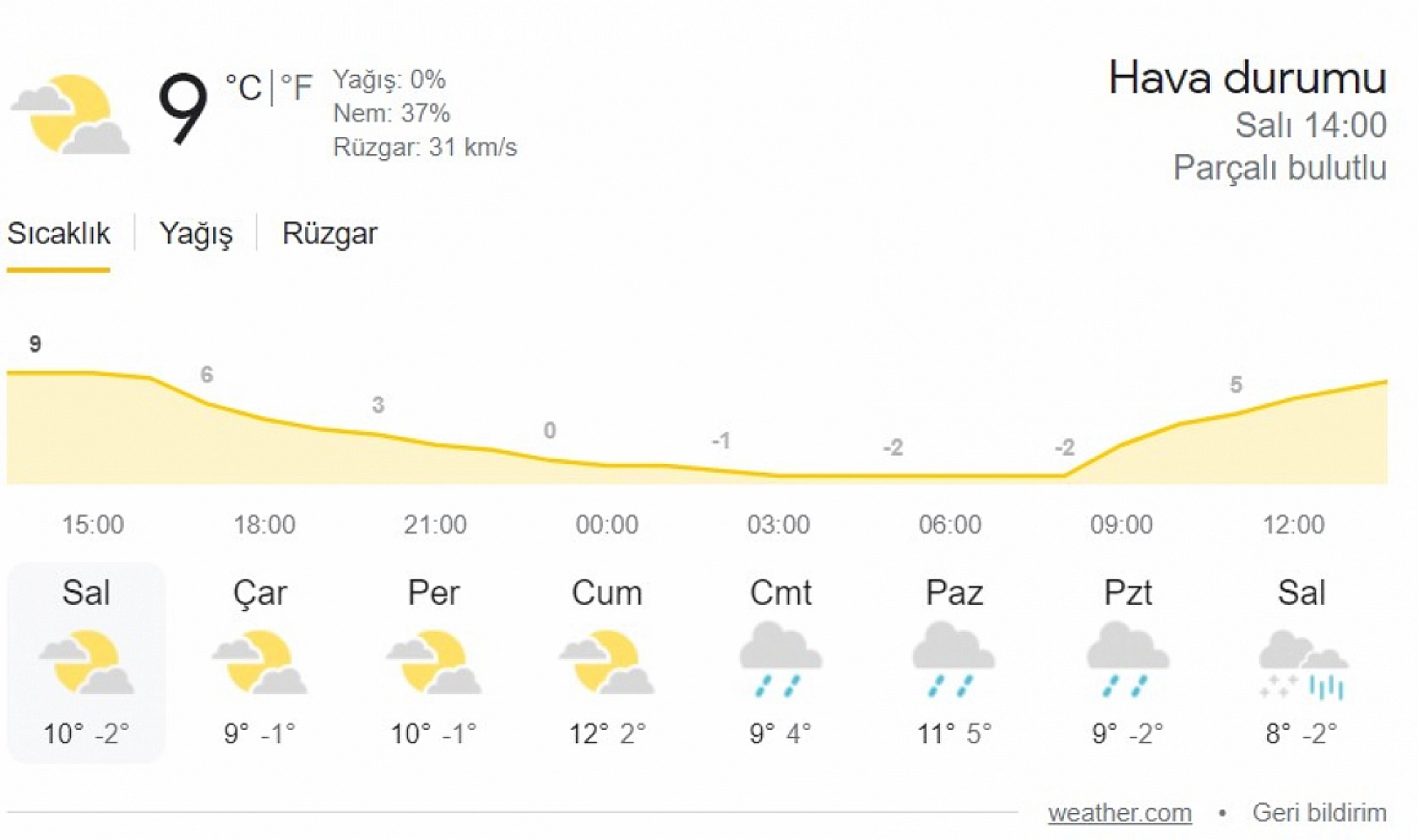 Elazığ resmen donacak! Bu tarihler arasında hava sıcaklığı eksileri görecek