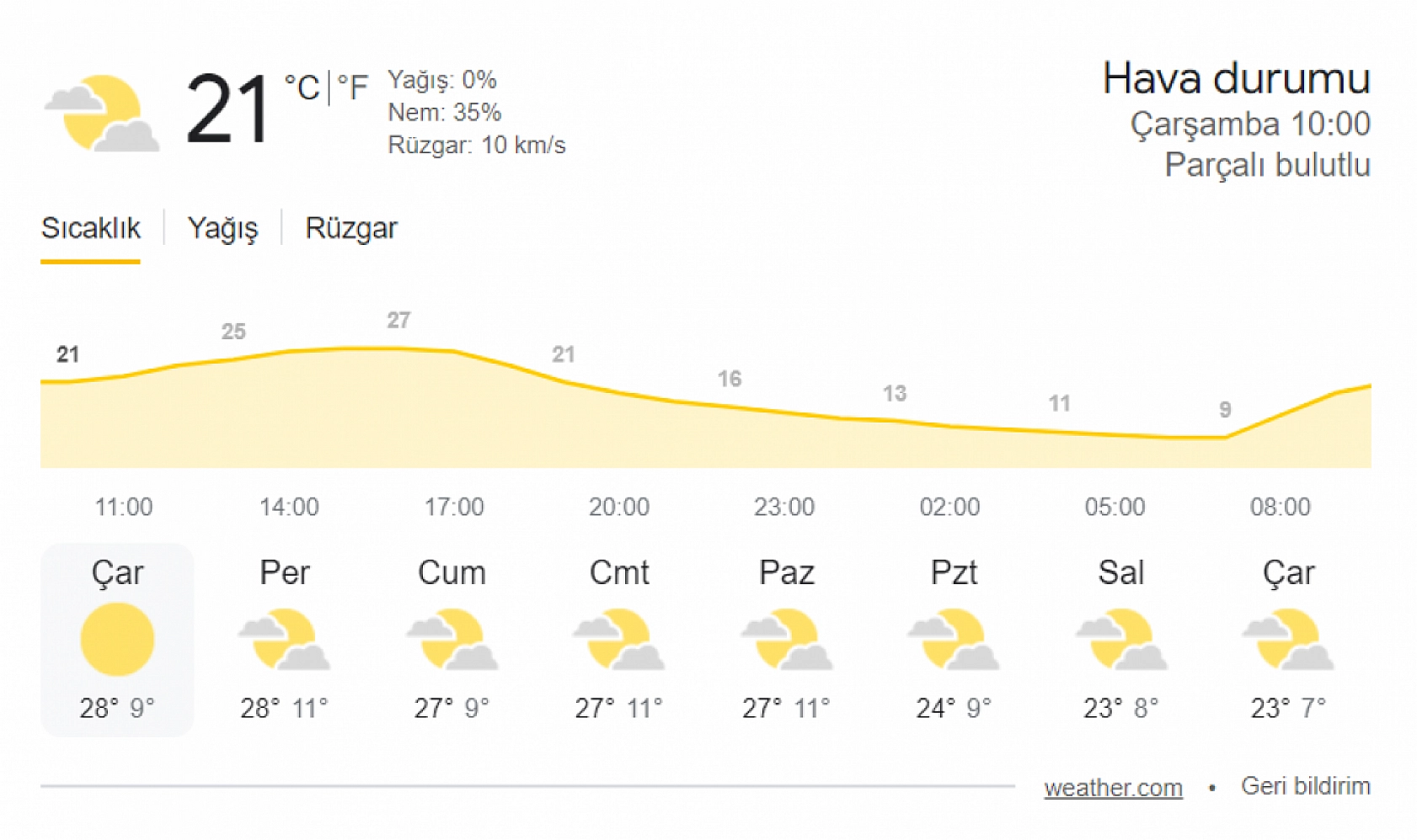 Elazığ'da hava sıcaklıkları yükseliyor! Bu tarihe kadar dikkat