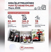 1 ayda 82 bin gıda denetimi: Milyonlarca liralık ceza kesildi