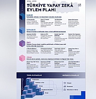 2026-2030 Türkiye Yapay Zeka Eylem Planı Resmi Gazete'de yayımlandı