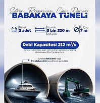 Bakan Yumaklı: Babakaya Tüneli bölgenin kaderini değiştirecek