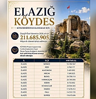 Elazığ'a 211,6 milyon TL'lik KÖYDES desteği