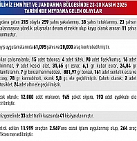 Elazığ'da bir haftada 259 şahıs yakalandı