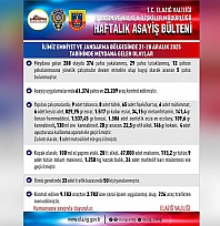 Elazığ'da bir haftada 288 asayiş olayı: 29 kişi tutuklandı