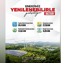Enerjide büyük dönüşüm