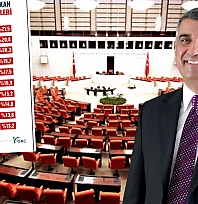 Erol'un başarısı anketlere yansıyor