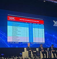 Fırat Üniversitesi Araştırma Üniversiteleri sıralamasında yükselişe geçti