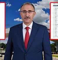 Fırat Üniversitesi'nin akademik başarısı tescillendi