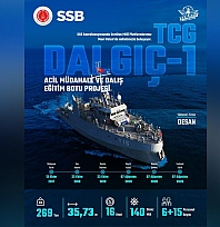 Mavi Vatan'ın yeni gücü: TCG Dalgıç-1