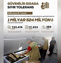 Tarım ve Orman Bakanlığı: Güvenilir gıda için çalışmalarımızı aralıksız sürdürüyoruz