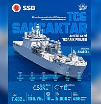 TCG Sancaktar'dan güçten şifaya: Depremde yüzer hastaneye dönüştü