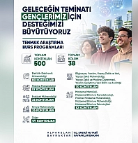 TENMAK Araştırma Burs Programı'nda Kontenjan arttı