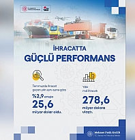 Türkiye'nin ihracatı Temmuzda 25,6 milyar dolara ulaştı