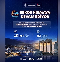 Türkiye Uzay Ajansı'ndan tarihi başarı: 3 bin 20 erken kayıt