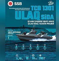 ULAQ SİDA Türk Deniz Kuvvetleri envanterinde