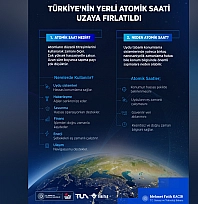 Yerli Atomik Saat RAFS uzaya fırlatıldı