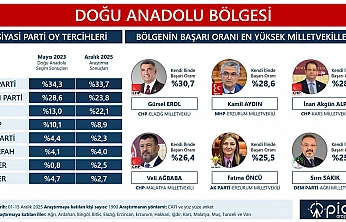 Bölgenin en başarılı Milletvekili Gürsel Erol oldu