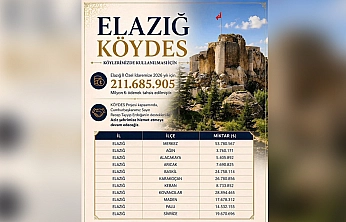 Elazığ'a 211,6 milyon TL'lik KÖYDES desteği