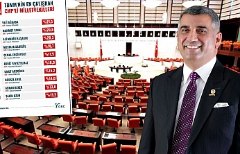 Erol'un başarısı anketlere yansıyor