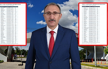 Fırat Üniversitesi'nin akademik başarısı tescillendi