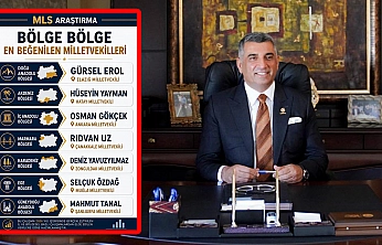 Milletvekili Erol, bölgede de zirvede