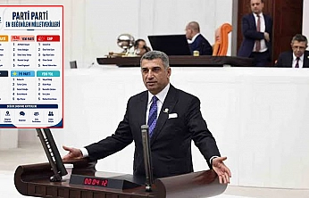 ORC Araştırması: CHP'de 'En Beğenilen Milletvekili' Gürsel Erol