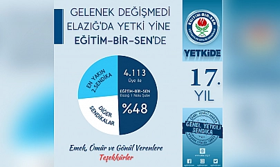 Eğitim-Bir-Sen yetkiyi perçinledi