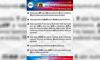 Elazığ'da 1 haftada 257 asayiş olayında, 136 şüpheli yakalandı