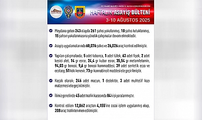 Elazığ'da 7 Günde 261 Kişi Yakalandı!
