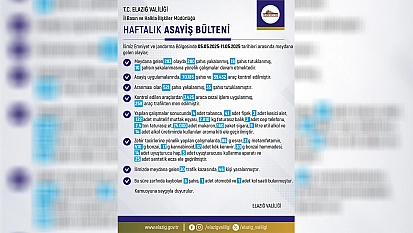 Elazığ asayiş raporu