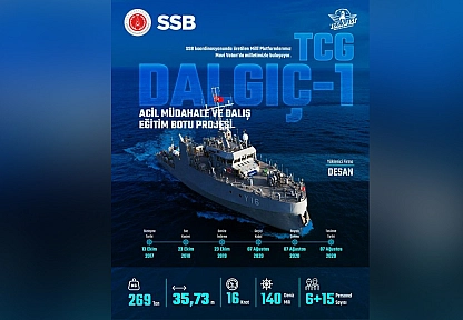 Mavi Vatan'ın yeni gücü: TCG Dalgıç-1