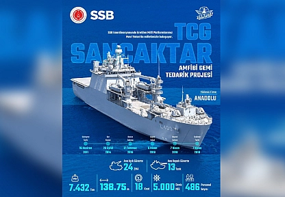 TCG Sancaktar'dan güçten şifaya: Depremde yüzer hastaneye dönüştü