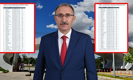 Fırat Üniversitesi'nin akademik başarısı tescillendi