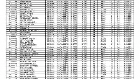 Köylerden Çatalçeşme ve Bizmişen'de hak sahibi olan depremzedelerin anahtar teslim tarihleri açıklandı