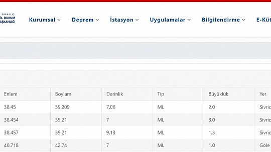 Elazığ'da Art Arda 3 Deprem!