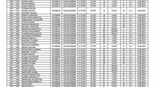 Köylerden Çatalçeşme ve Bizmişen'de hak sahibi olan depremzedelerin anahtar teslim tarihleri açıklandı