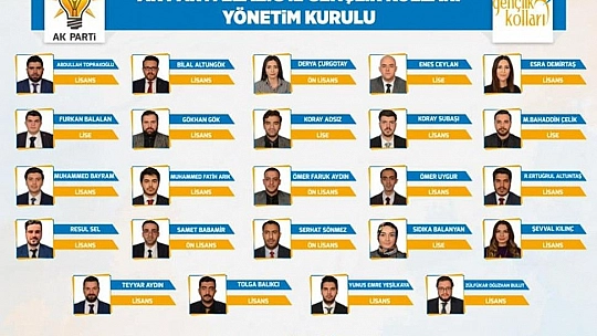 AK Parti İl Gençlik Kolları Yönetim Kurulu Listesi Belli Oldu!