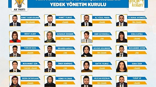 AK Parti İl Gençlik Kolları Yönetim Kurulu Listesi Belli Oldu!